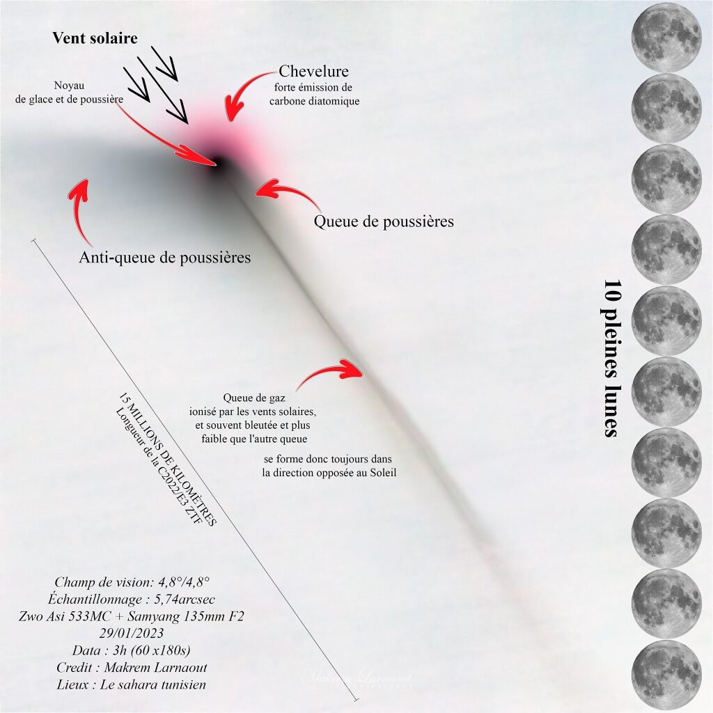 Comet C2022/E3 ZTF