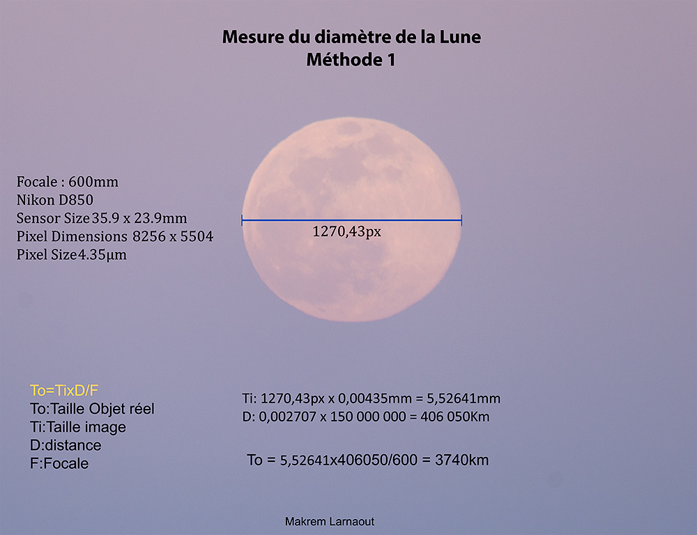 Mesure du diamètre de la Lune et du cratère 