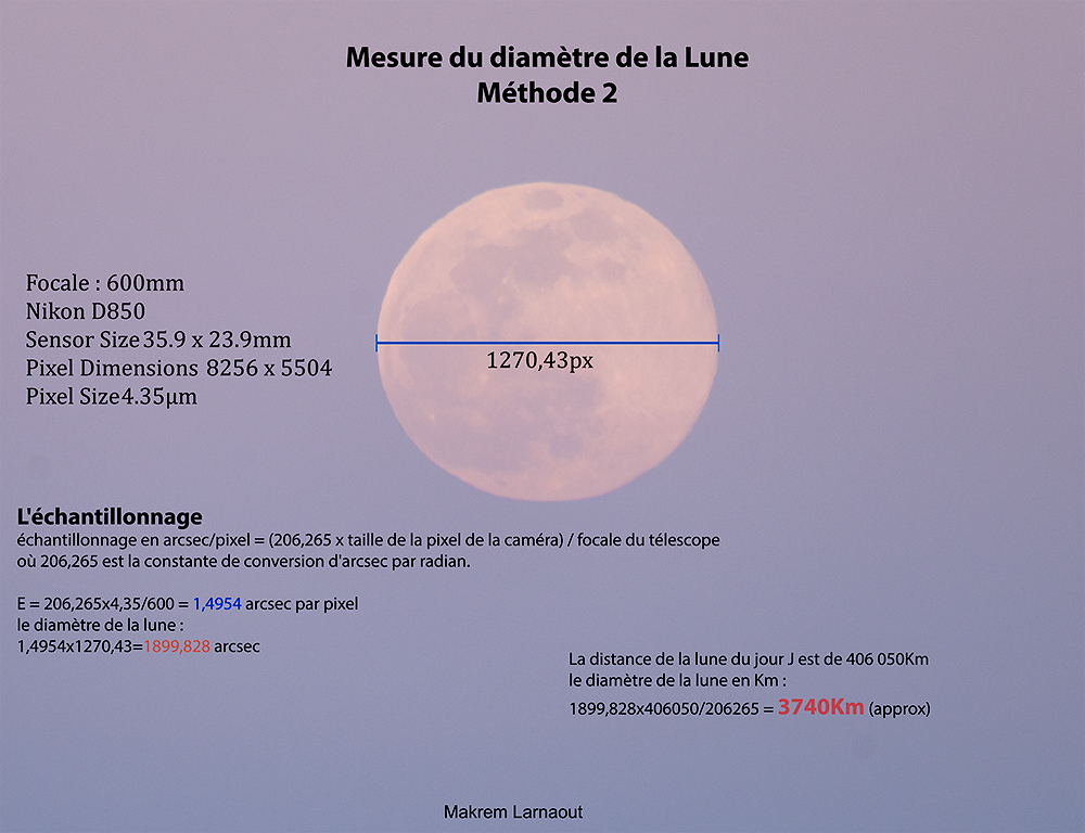 Mesure du diamètre de la Lune et du cratère 